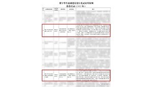 1月4日，水利部网信办发布“数字孪生流域建设先行先试应用案例推荐名录（2022年）公示”，大禹节水旗下慧图科技独立承建的数字孪生欧阳海灌区水利工程、数字孪生渠系智能配水和闸群联合调度被评为优秀应用案例。